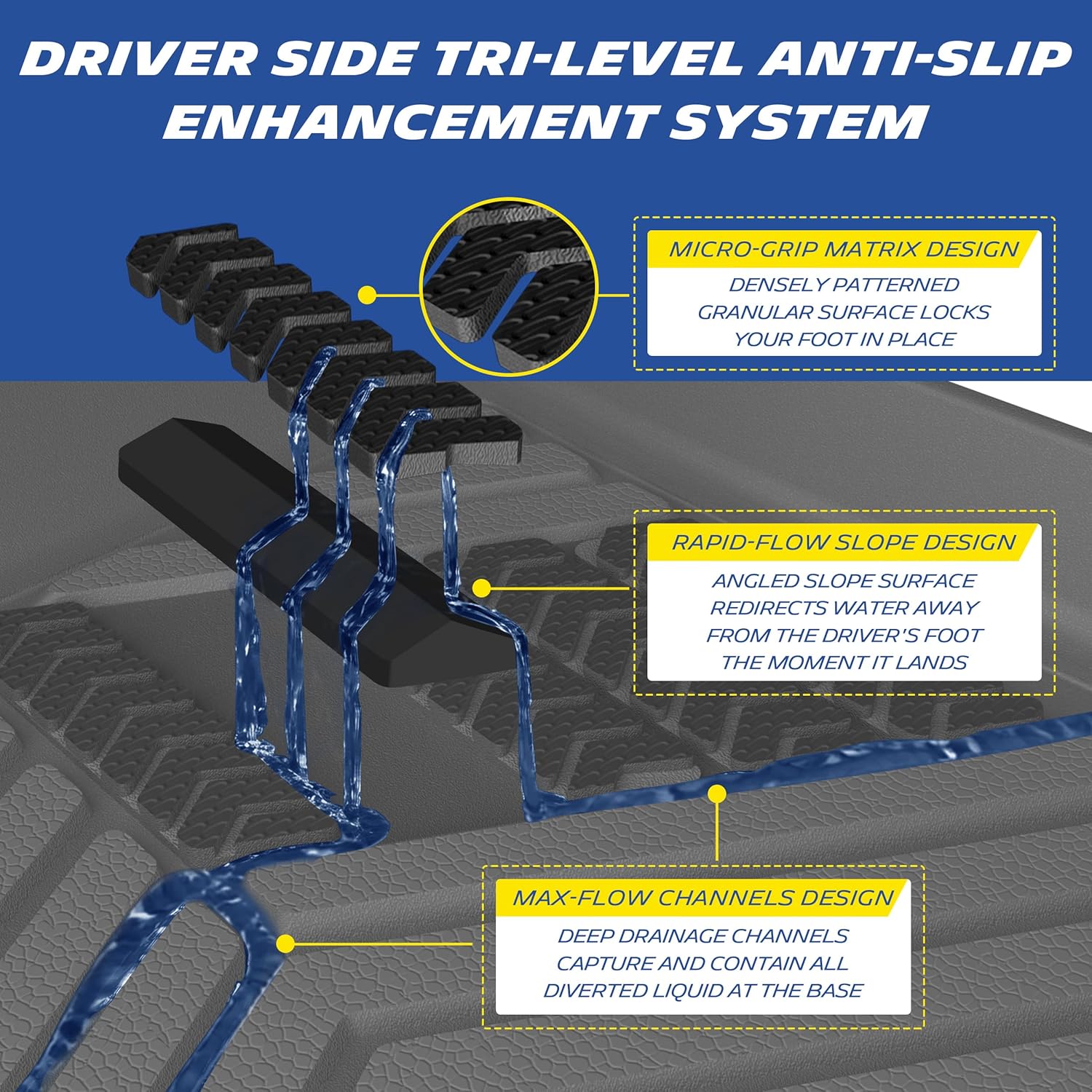 Vehicle Floor Mats, Thermoplastic Elastomer, 7-Piece Set — view 2